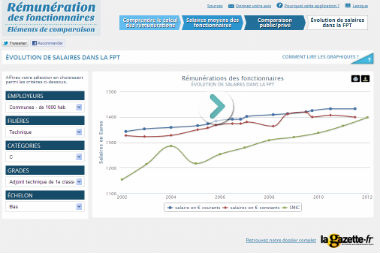 remuneration_img_play Accueil simulation remuneration