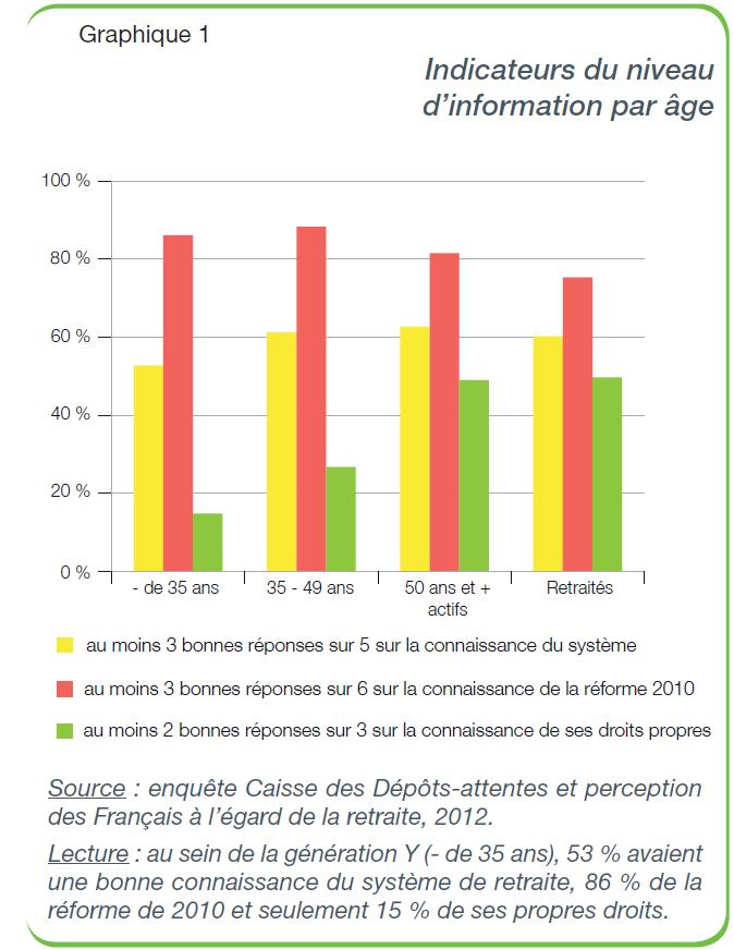 retraite_information_age