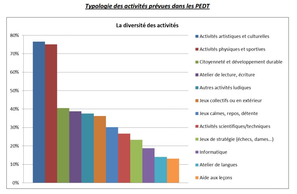 rythmes-scolaires-evaluation