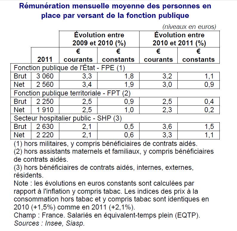 Cliquez sur le tableau pour l'agrandir.