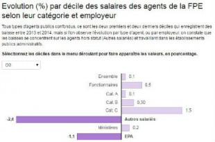 salaires-FPE-graphique-une