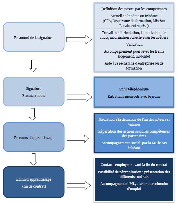 schema alternance