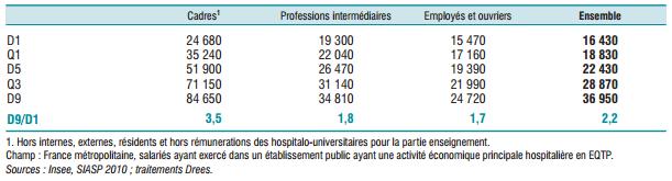 tableau 8 insee