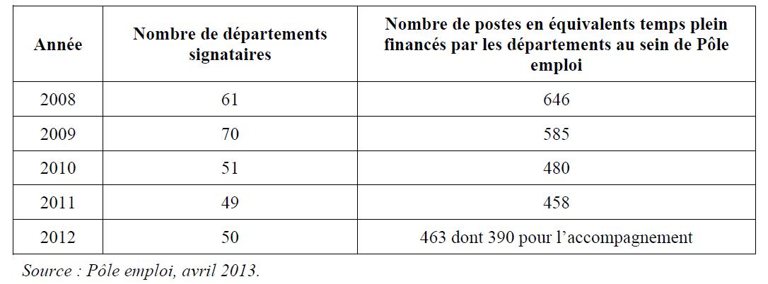 tableau pole emploi