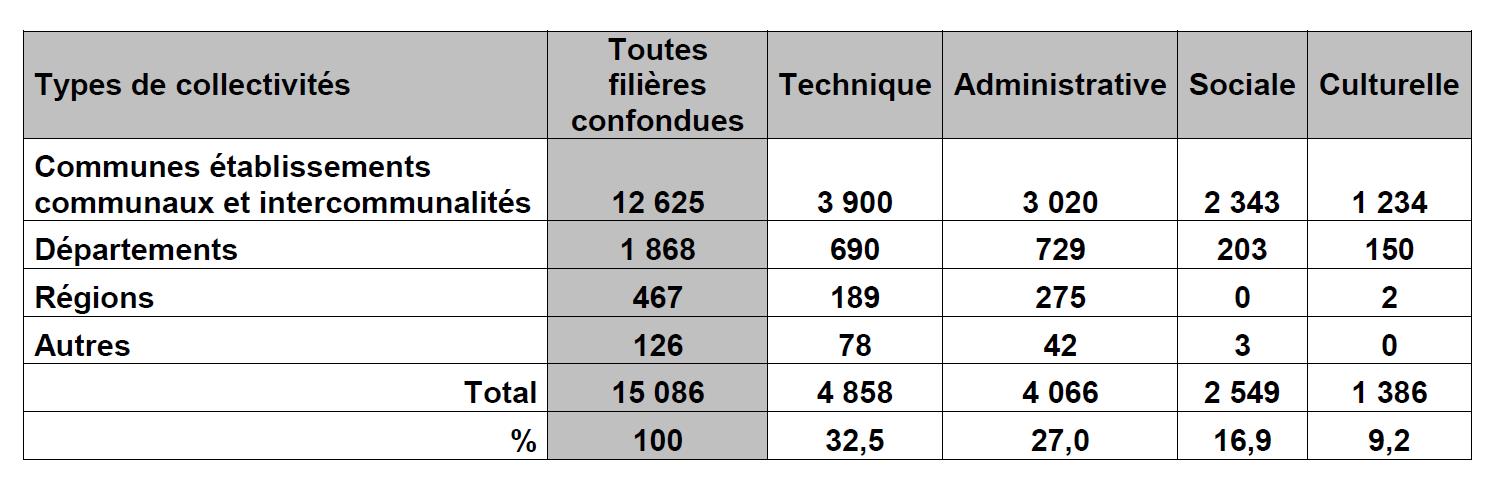 tableau recrutements
