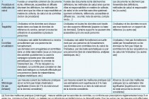 La qualité des eaux distribuées