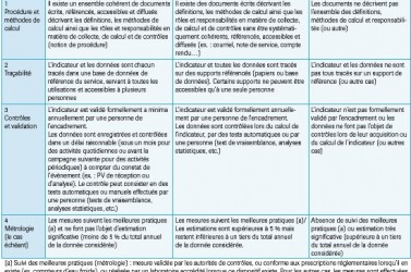 La qualité des eaux distribuées