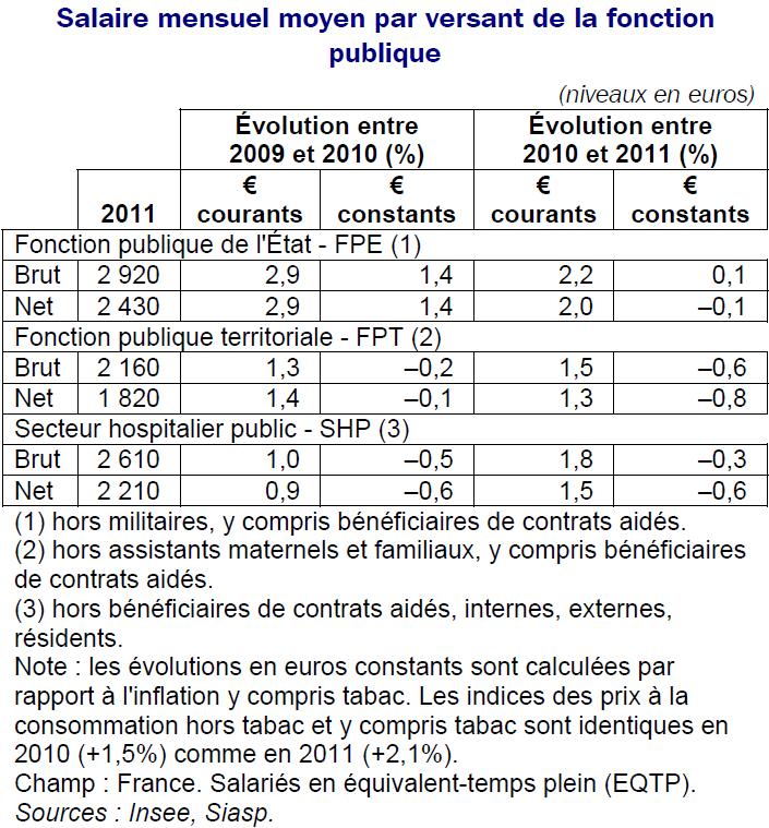 tableau1salairesfonctionnaires
