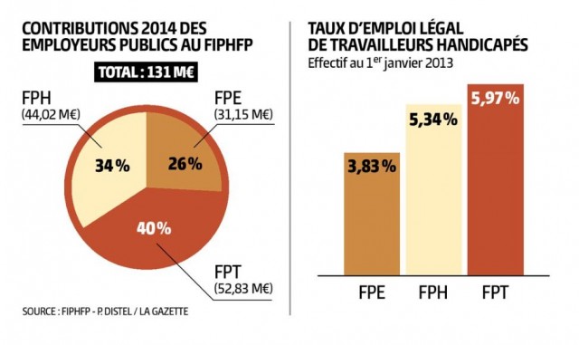 taux-emploi-handicapes-fiphfp