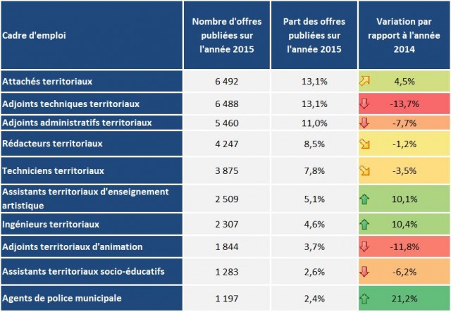 top10-metiers-collectivites-territoriales-2016