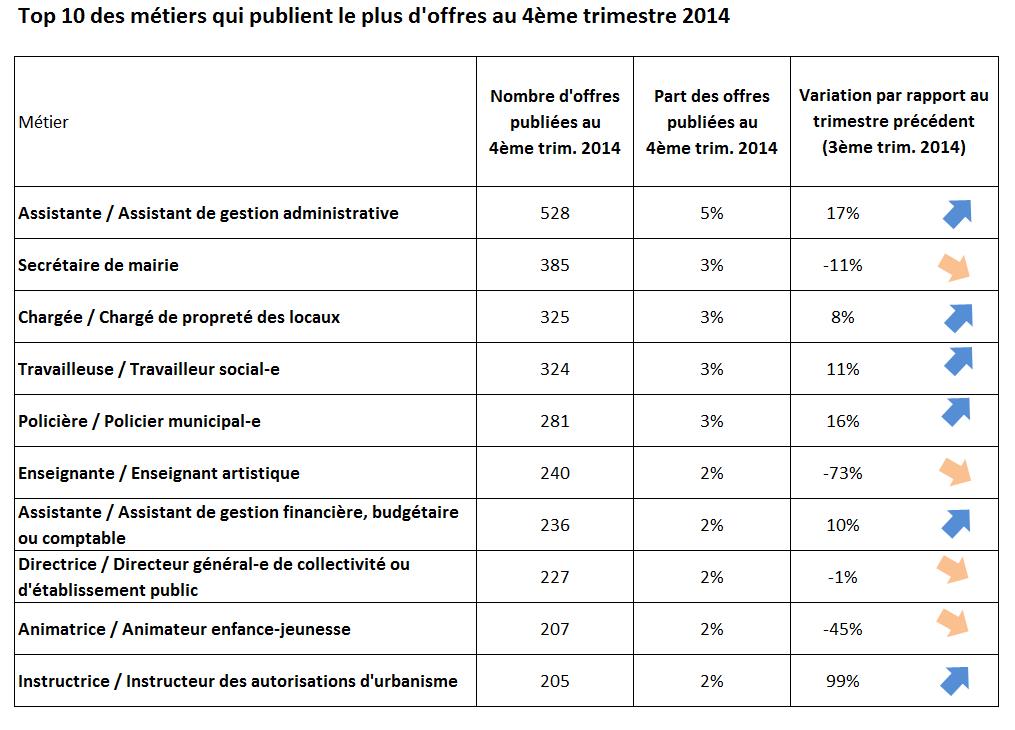 top10metiers