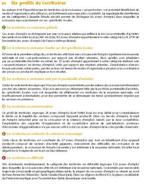 Cliquez dans l'image pour agrandir les six profils de territoires.