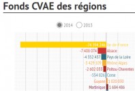une-Fonds-CVAE