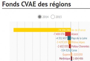 une-Fonds-CVAE