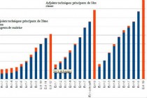une-nouveaux-indices