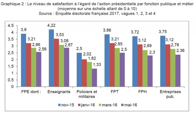vote-fonctionnaires1